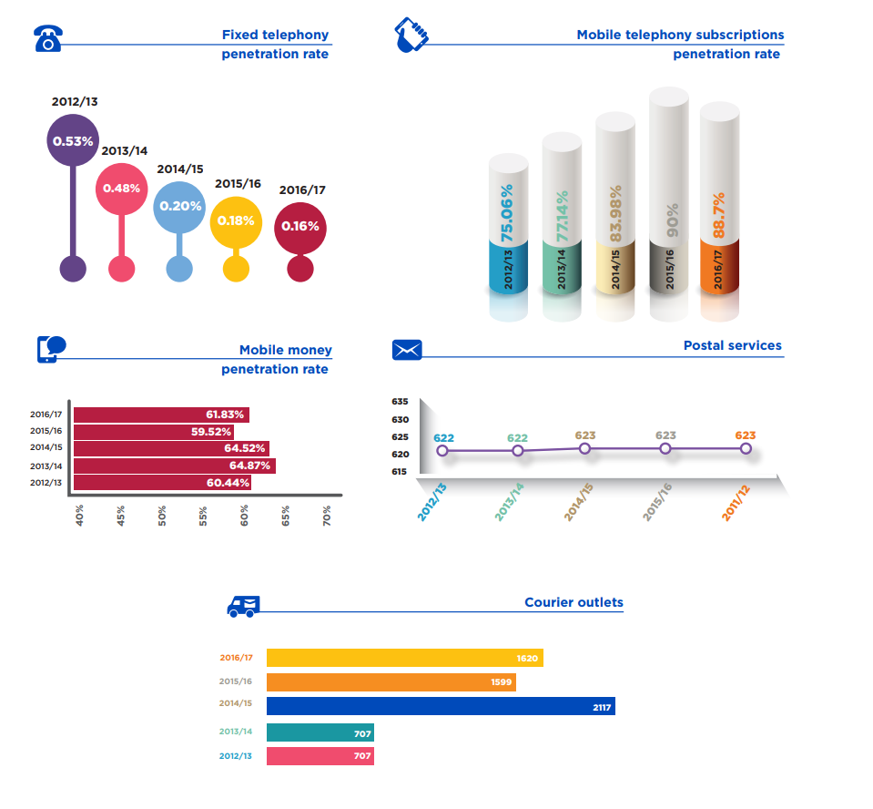 The sector at a glance