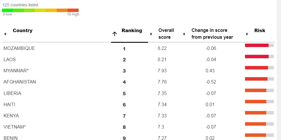 Baselgovrank