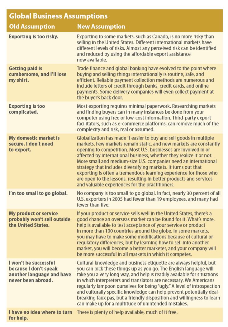 Global Business Assumptions